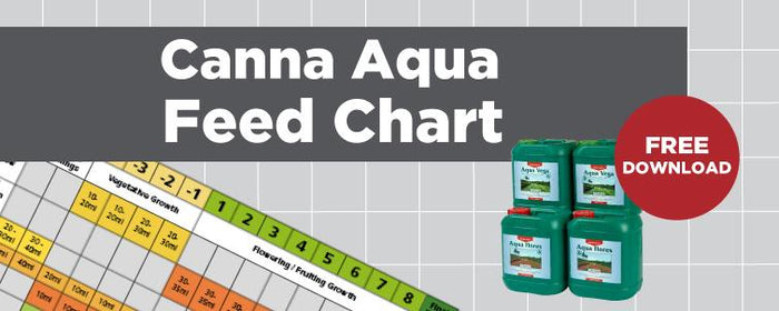 Canna Aqua Feed Chart