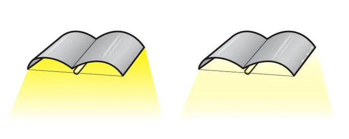 How Much Yield are Your Lights Losing You?