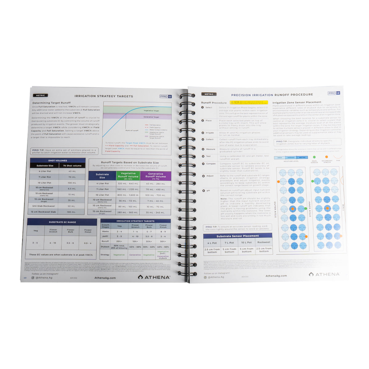 ATHENA Nutrients Commercial Handbook