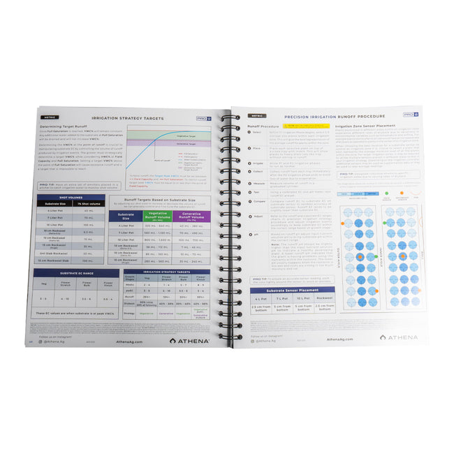 ATHENA Nutrients Commercial Handbook